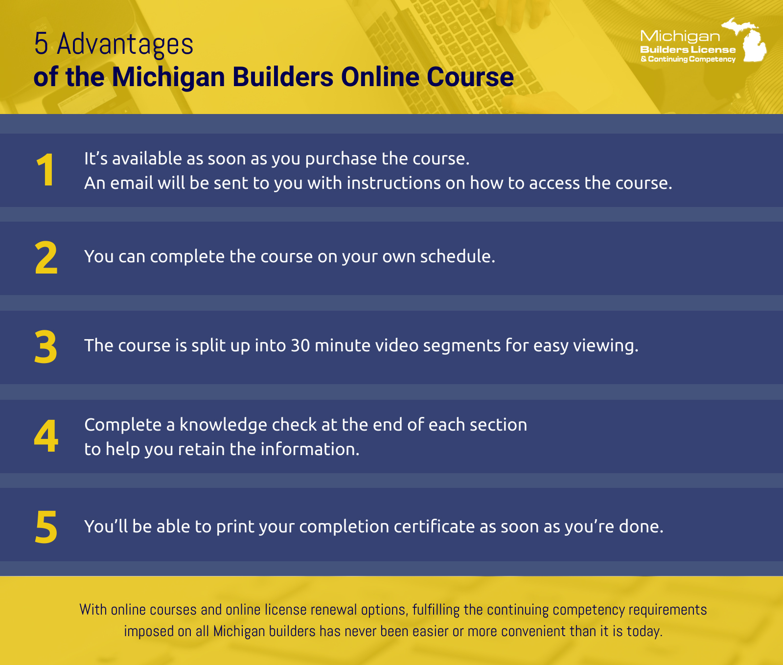 How To Get Your Michigan Builders License Blog